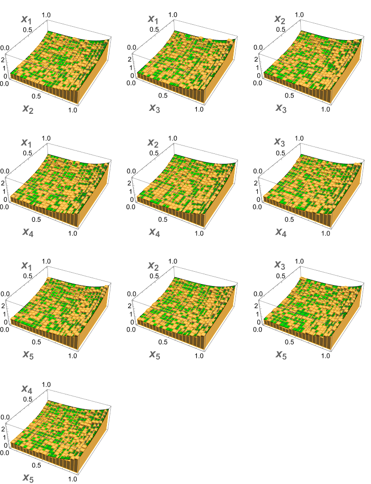 10 pairwise 3D histograms with bivariate marginal density survace.