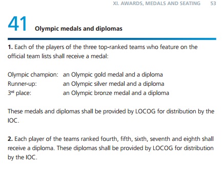 Olympic medals and diplomas