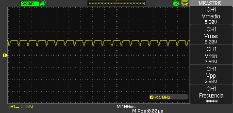 Output when loaded