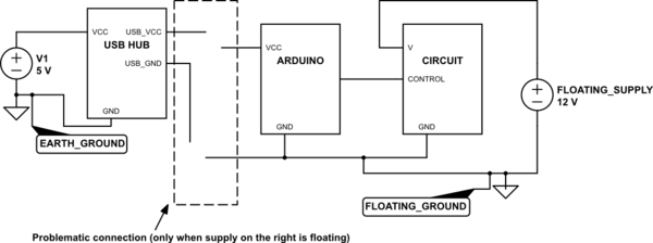 schematic