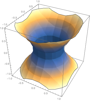 Mathematica graphics