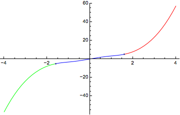 Mathematica graphics