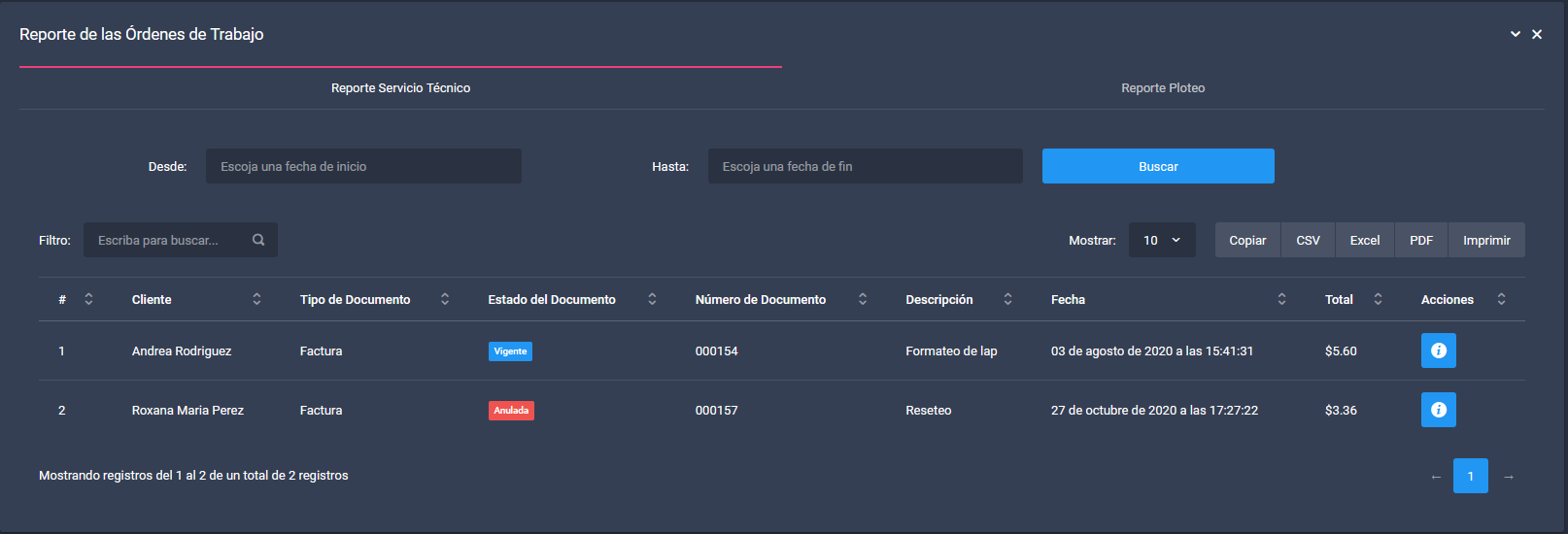 Tabla con la información de la base de datos