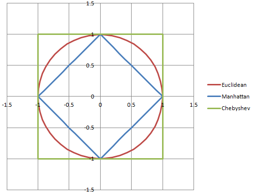 Euclidean space