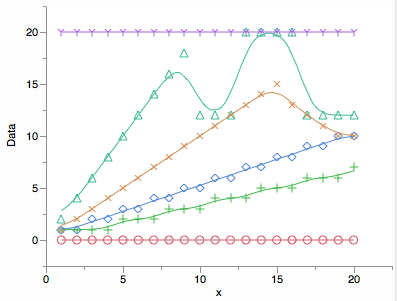 0th degree lambda smoothers