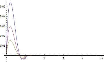 Mathematica graphics