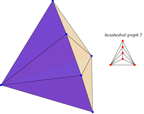 HexahedraPolyhedron