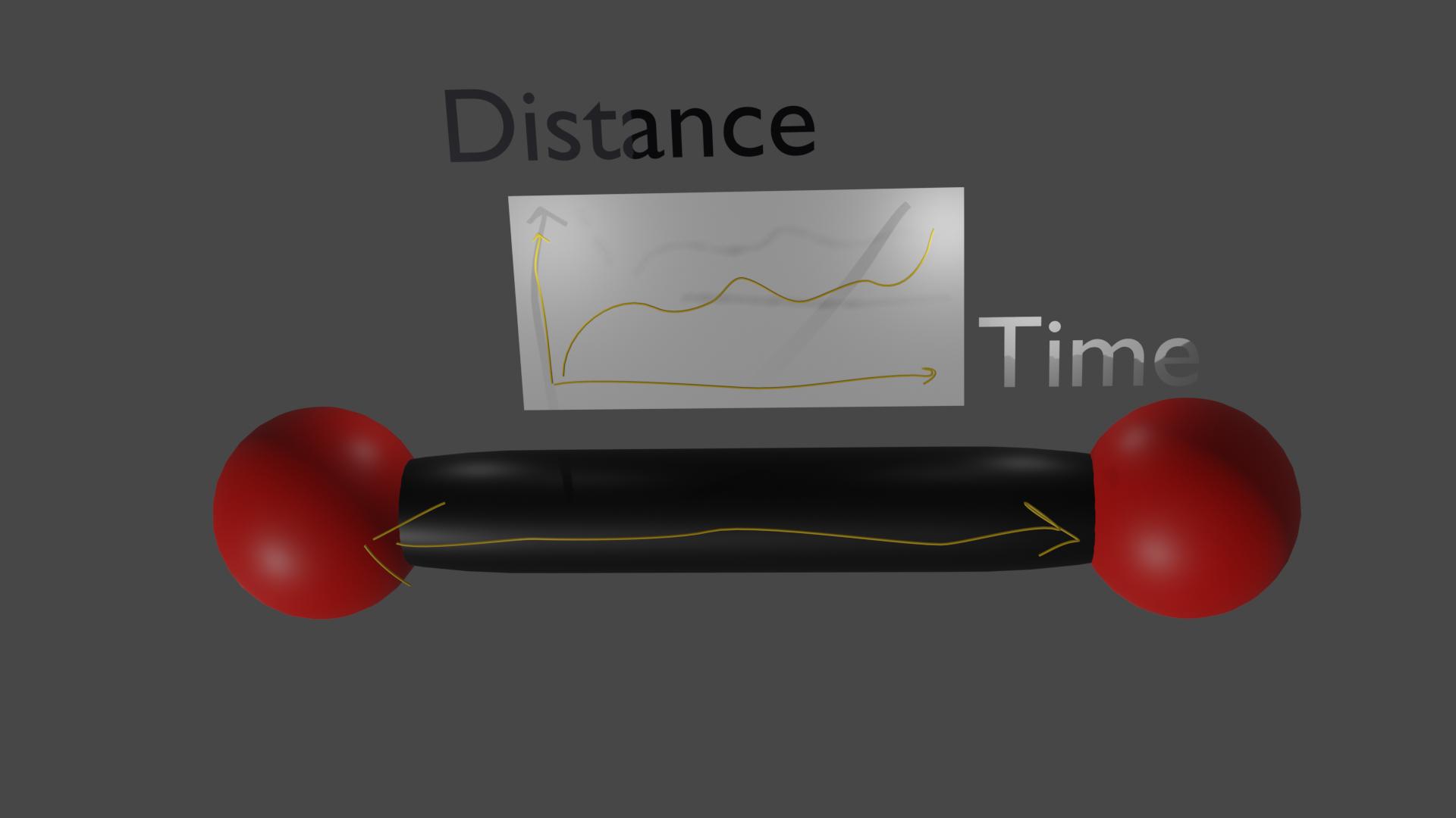 distance measurment