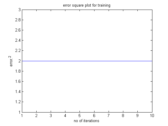 error plot