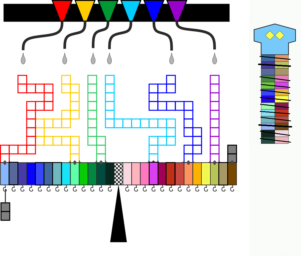 complete color-coded scale