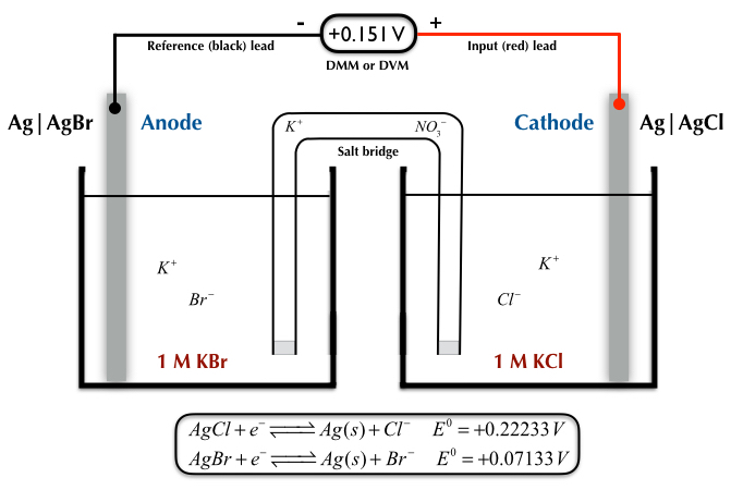 Fig. 1 standard state