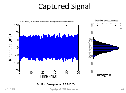 histogram