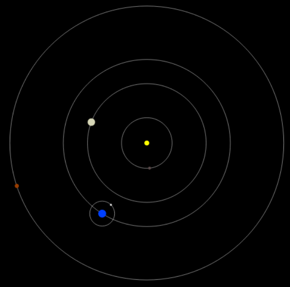 Mercury close to the Sun