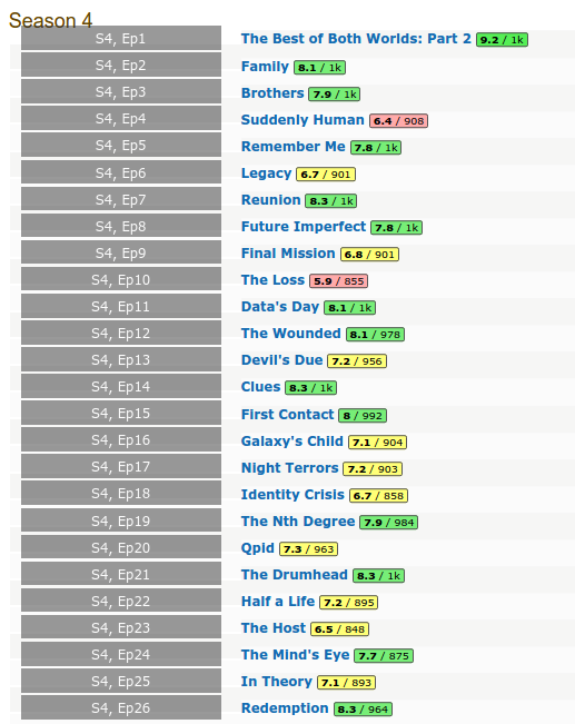 Season 4 ratings