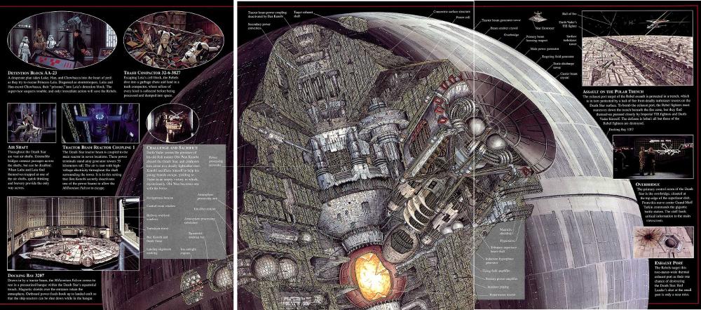 Death Star diagram in Star Wars Incredible Cross Sections