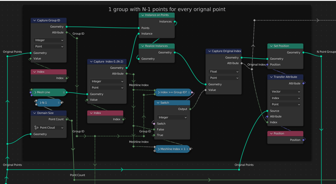 generating the point cloud