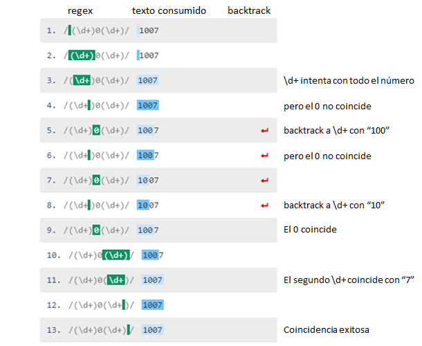 debug paso a paso de regex101.com