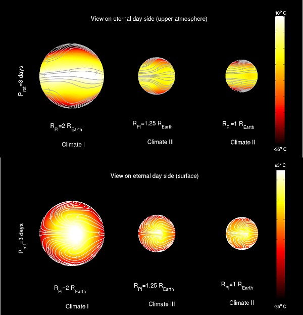 Climate models for TLEs of varying radius