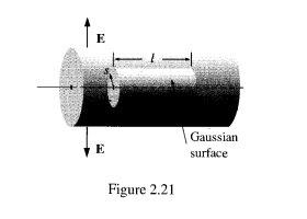 Gaussian surface inside long cylinder