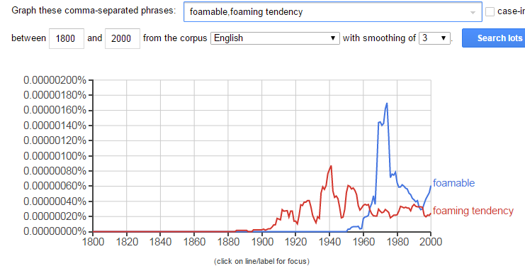 ngram- foamable, foaming tendency