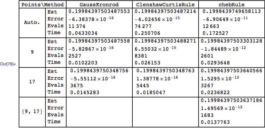 Mathematica graphics