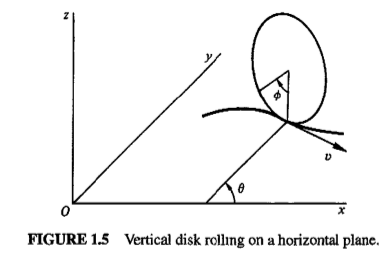 image from problem with vertical disk