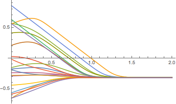 Mathematica graphics