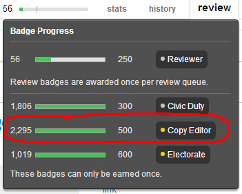 Copy Editor badge progress