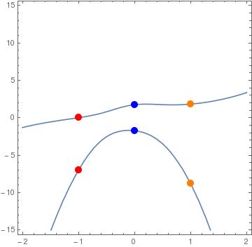 Output without manipulate