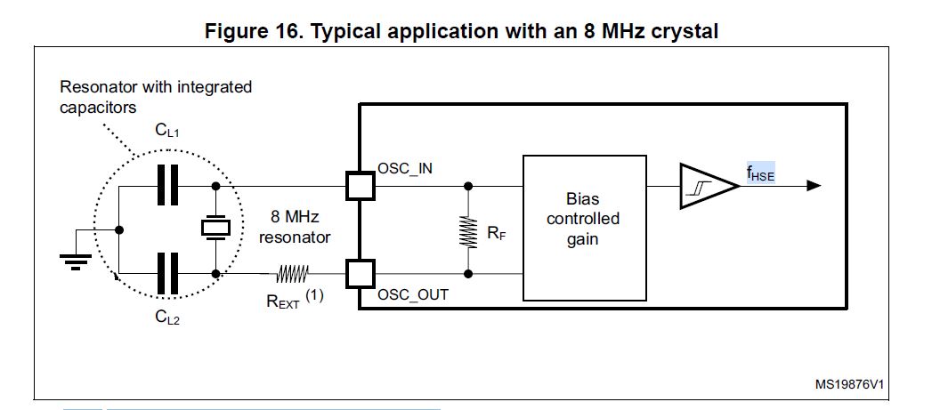 MCU datasheet application of a HSE