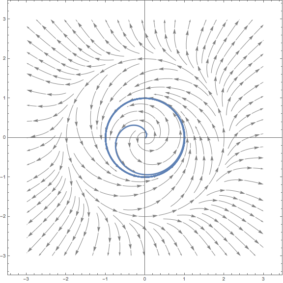 Mathematica graphics