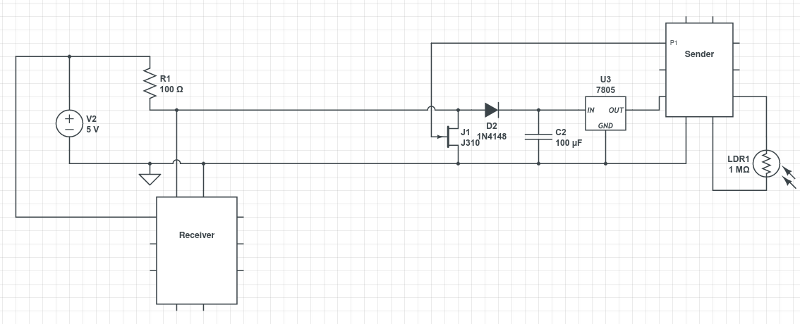 Connection between receiver and sender