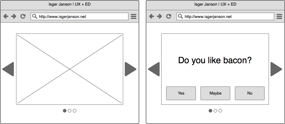 The carousel pattern used to display images and questions