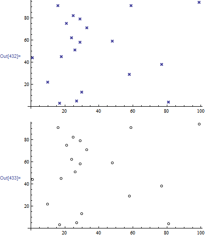 Mathematica graphics