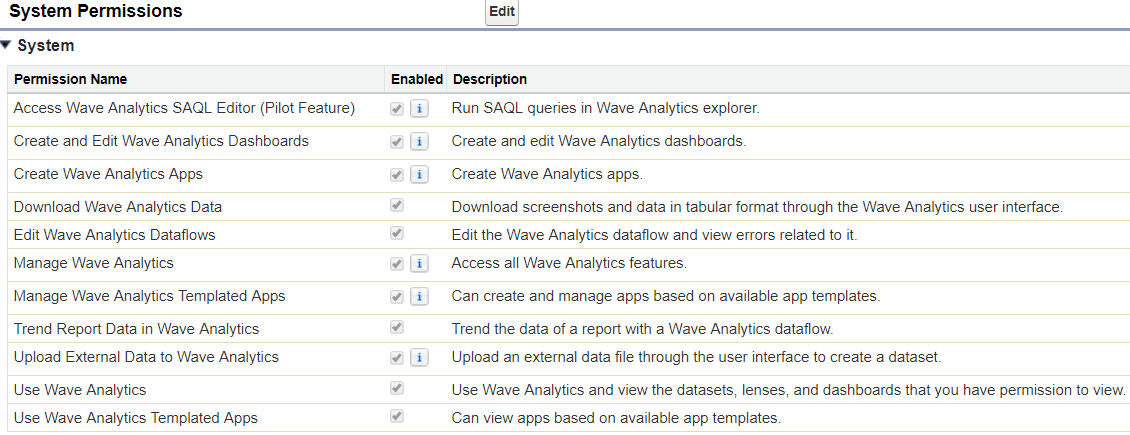 Wave Permissions