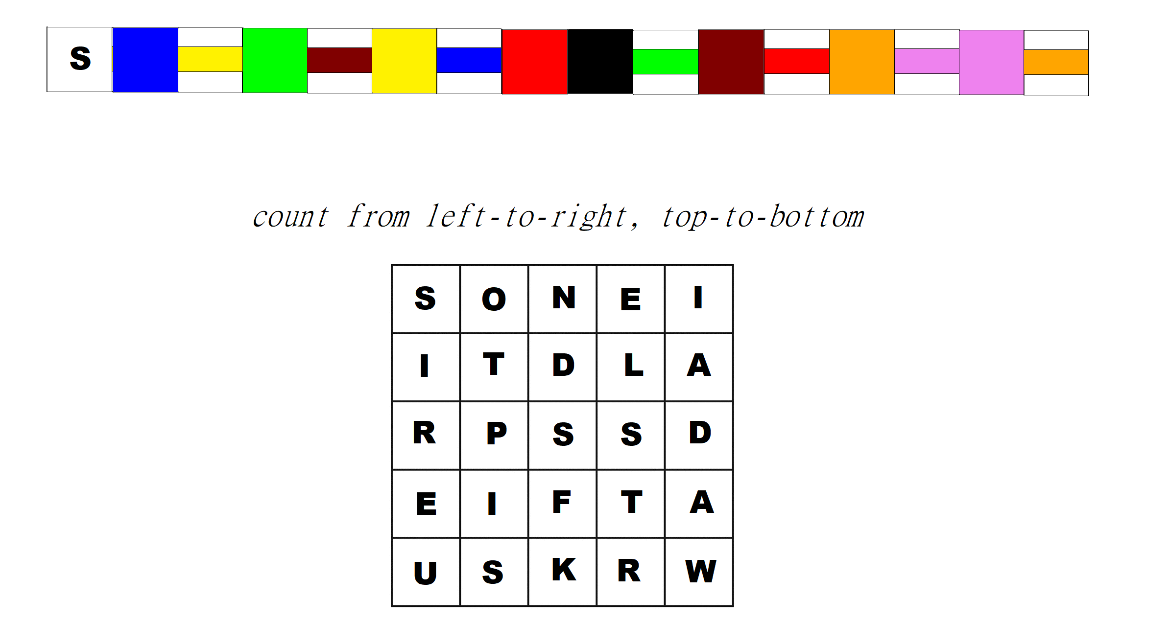 A series of squares - some fully coloured, others with only a central stripe coloured - and a 5x5 grid of letters titled with 'count from left-to-right, top-to-bottom'