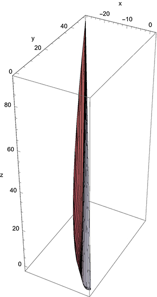 CurveHull