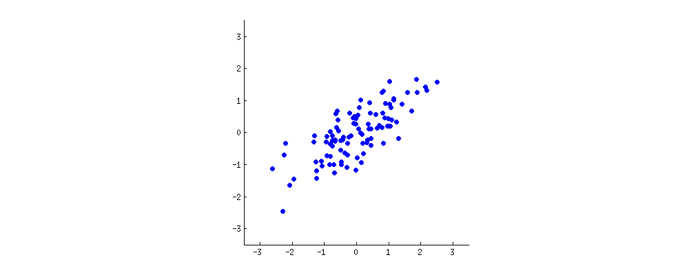 PCA exemplary data