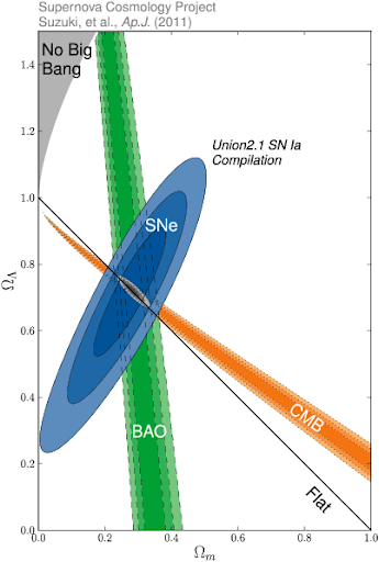 Concordance plot