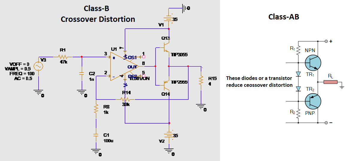 crossover distortion
