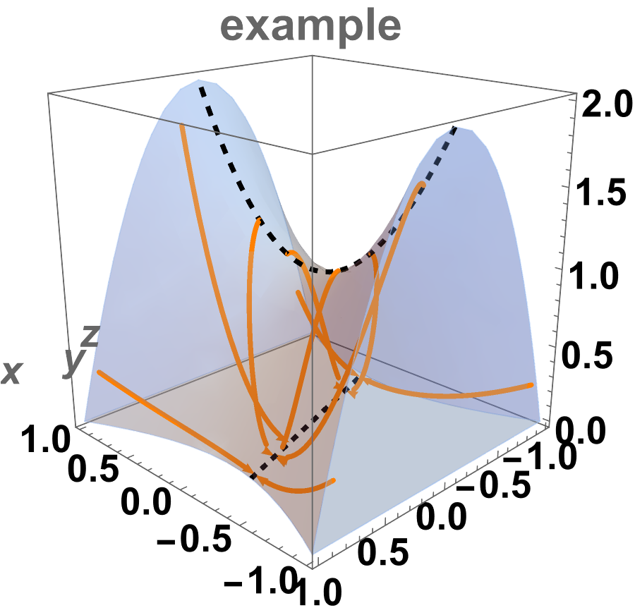 ![Example Plot