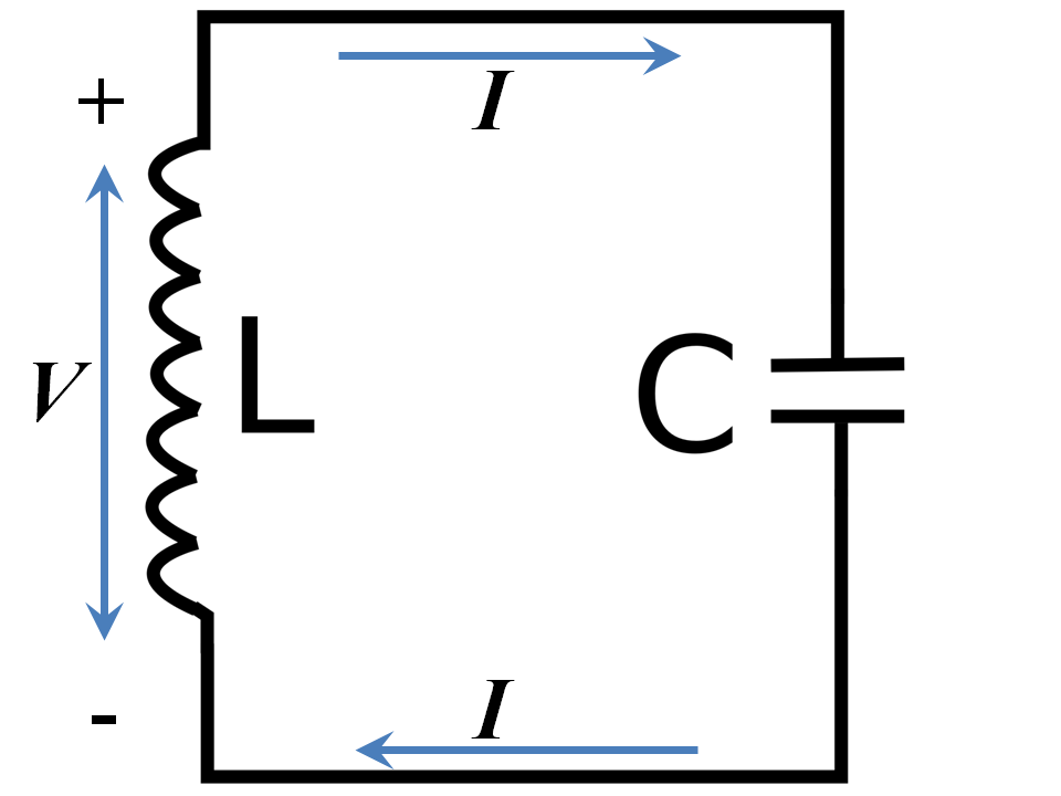 LC Tank Circuit for Quantisation