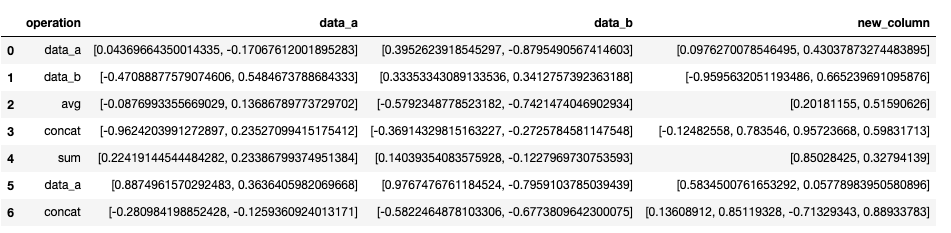 merged data in table format