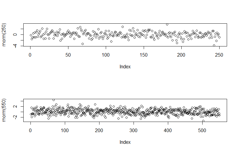 gausian residuals