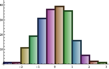 Mathematica graphics