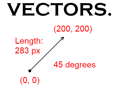 Vectors