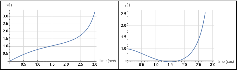 Mathematica graphics