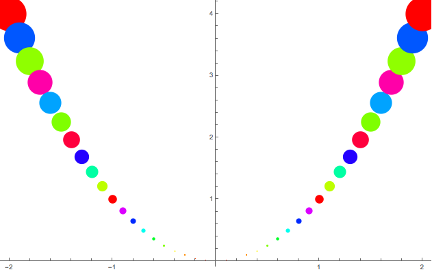 Mathematica graphics