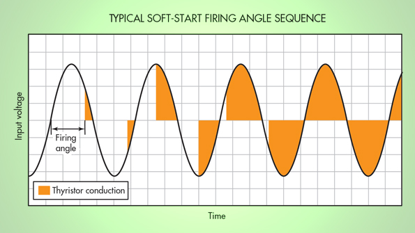 Soft Start Traic