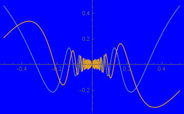 Mathematica graphics